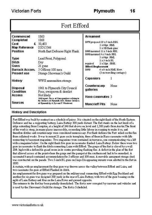 Fort Efford datasheet